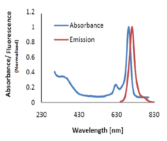 Figure 2: