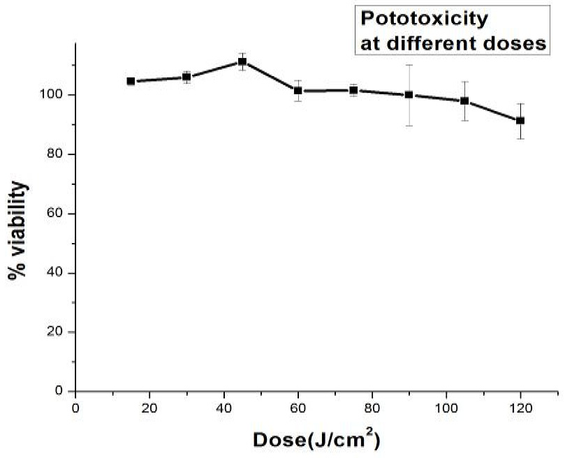 Figure 6: