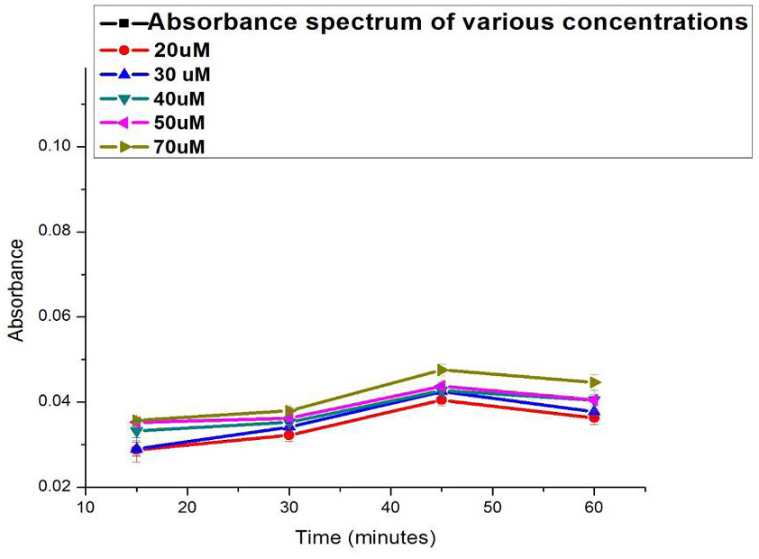 Figure 4: