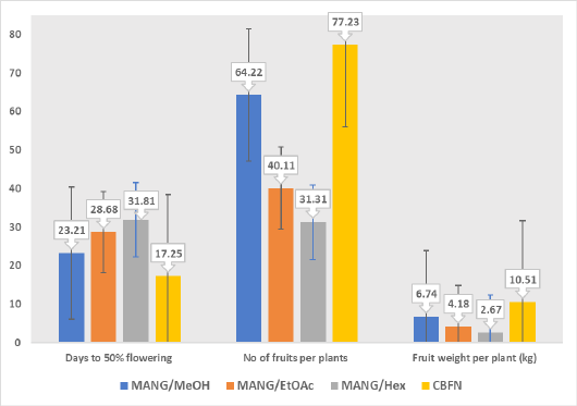 Figure 14: