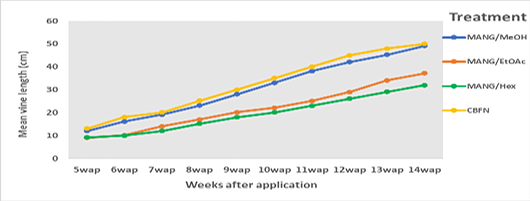 Figure 10: