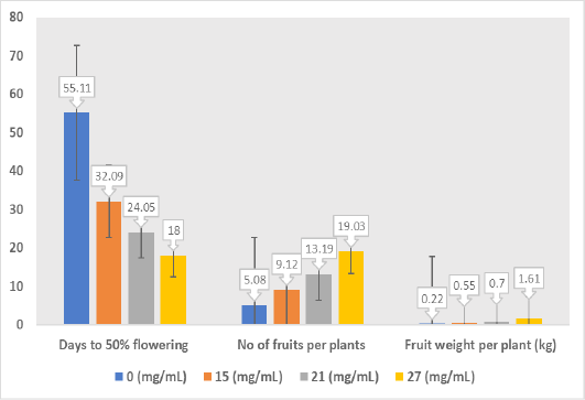 Figure 7: