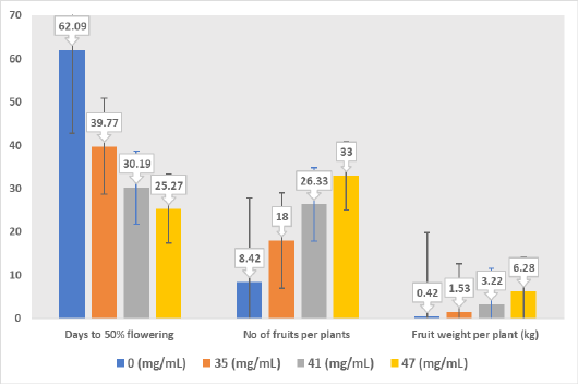 Figure 15: