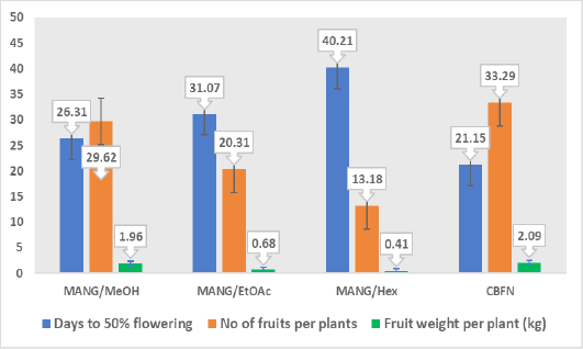 Figure 6: