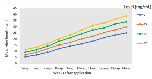 Figure 11: