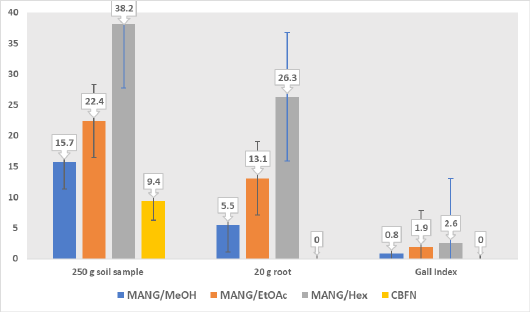 Figure 16: