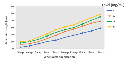 Figure 3: