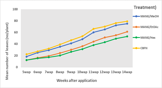 Figure 12: