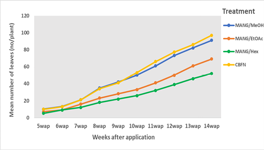 Figure 4: