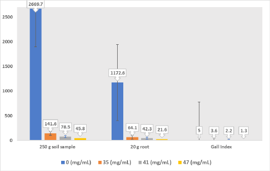 Figure 17: