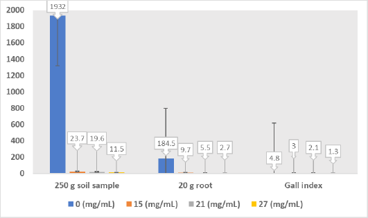 Figure 9: