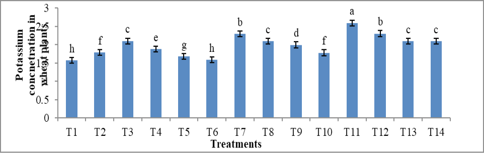 Figure 8: