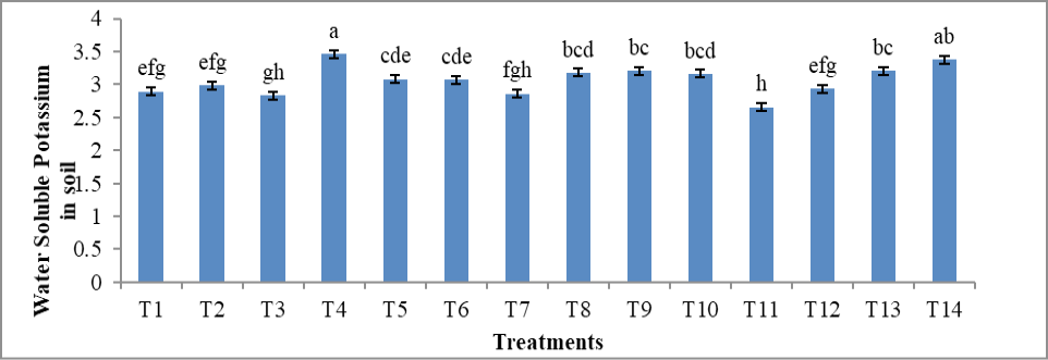 Figure 5: