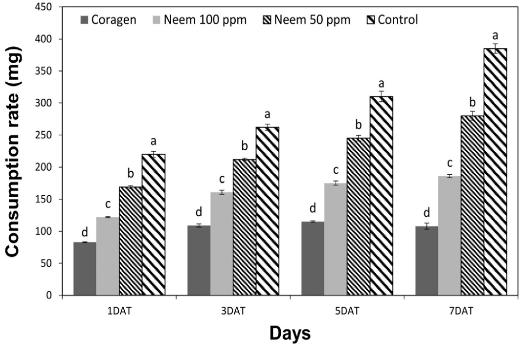 Figure 2:
