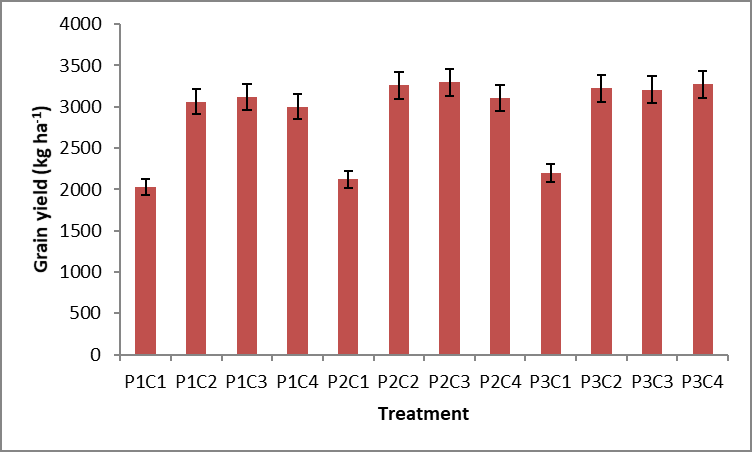 Figure 7: