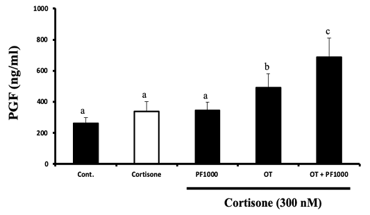 Figure 3: