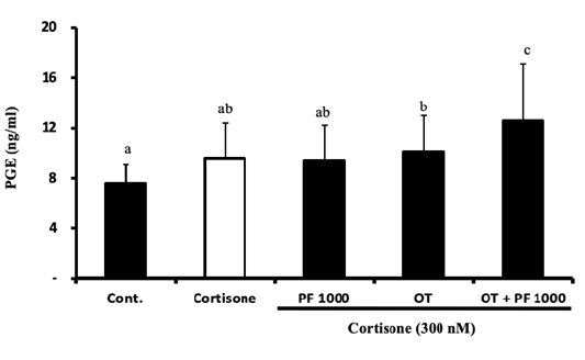 Figure 2: