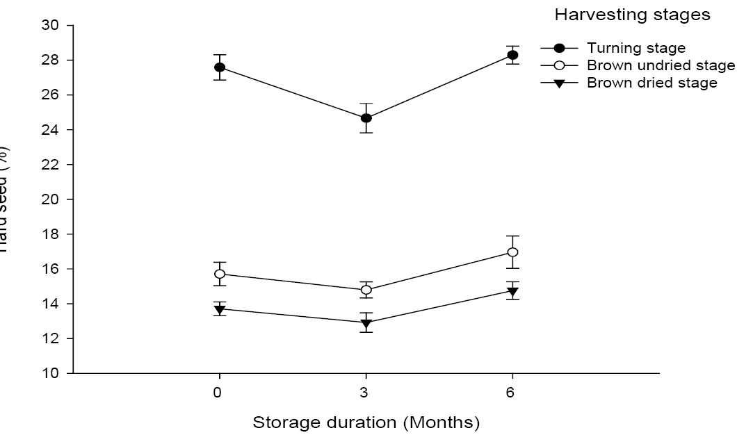 Figure 7: