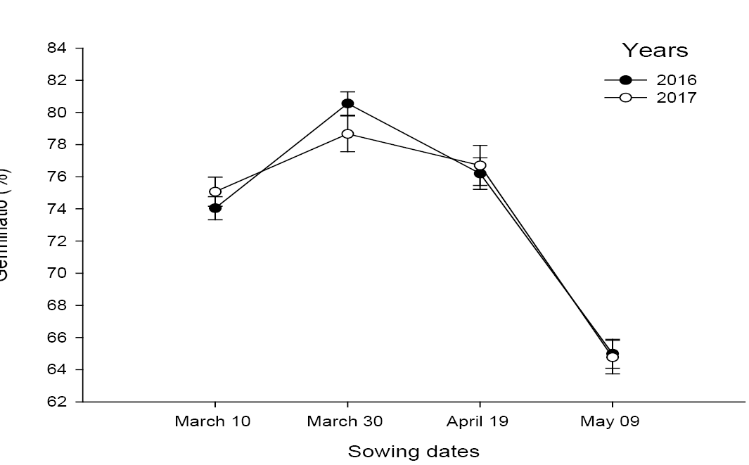 Figure 5: