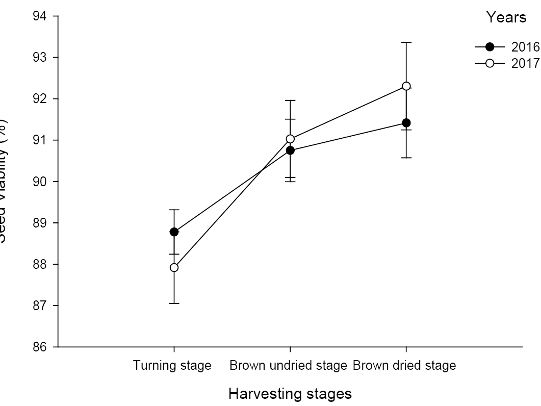Figure 9: