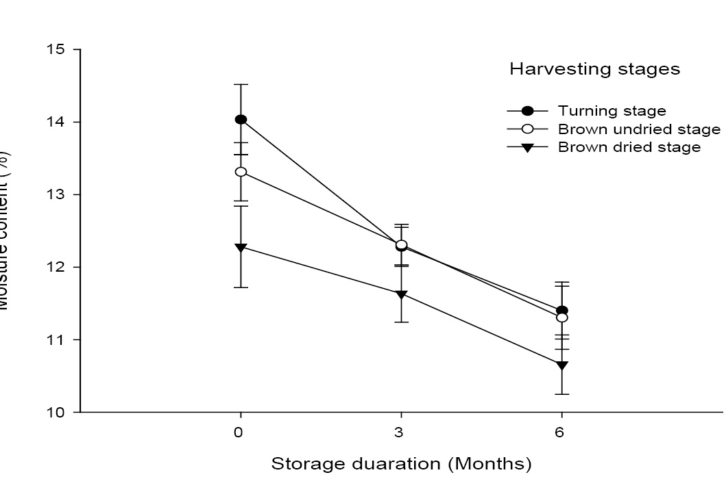 Figure 2: