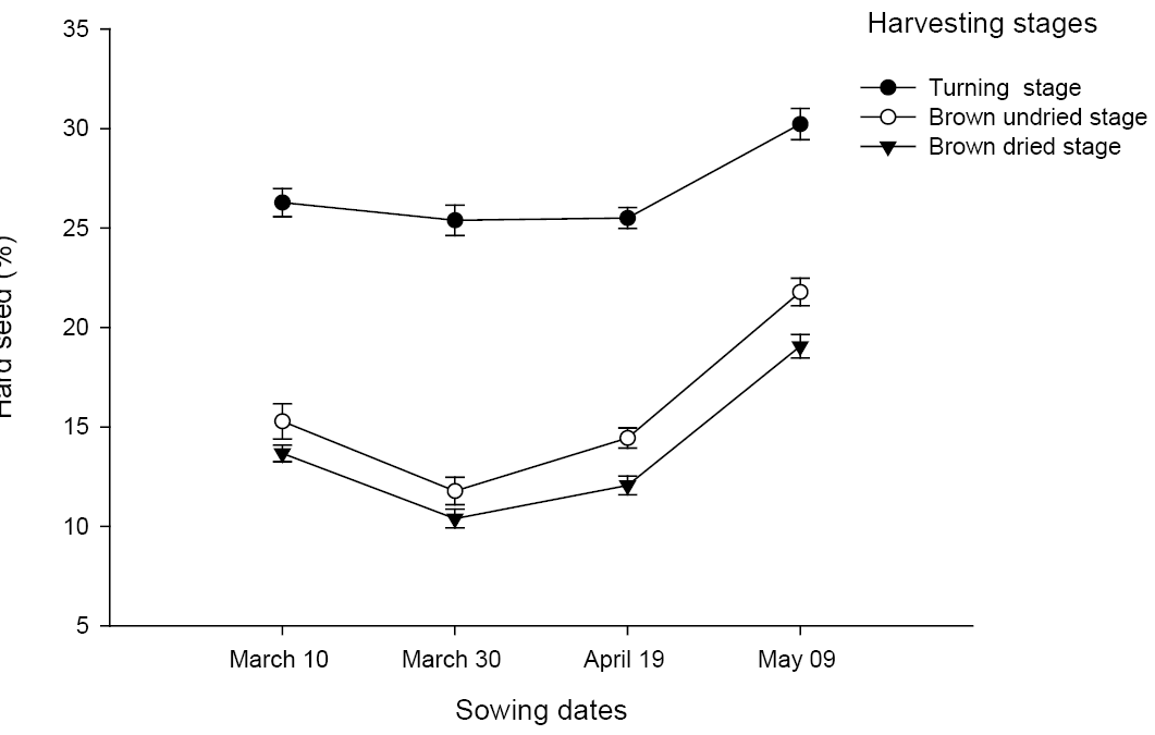 Figure 6:
