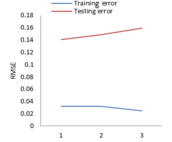 Figure 4: