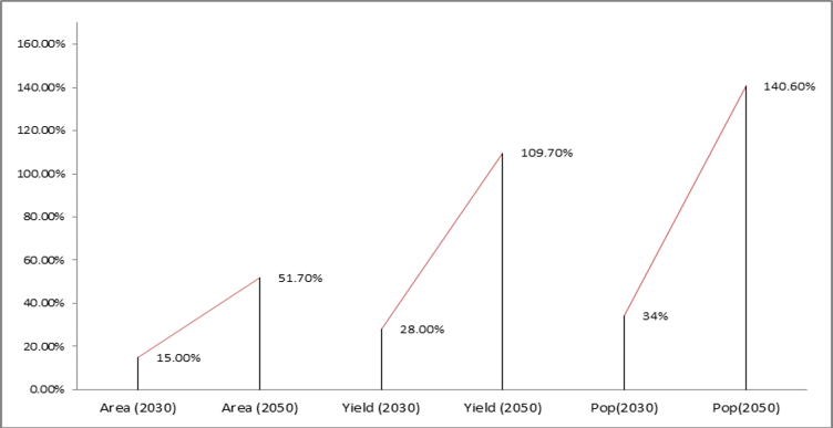 Figure 5: