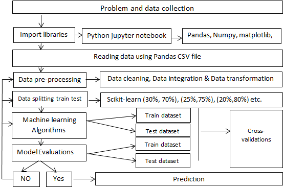 Figure 1: