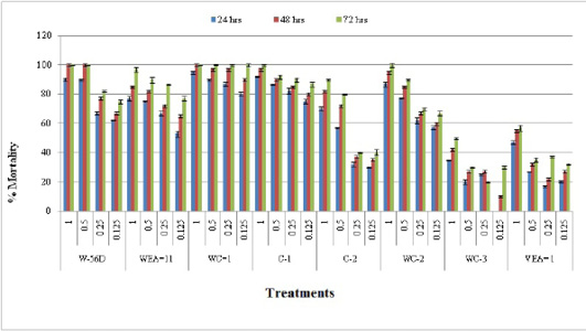 Figure 3:
