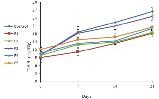 Figure 5: