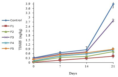 Figure 6: