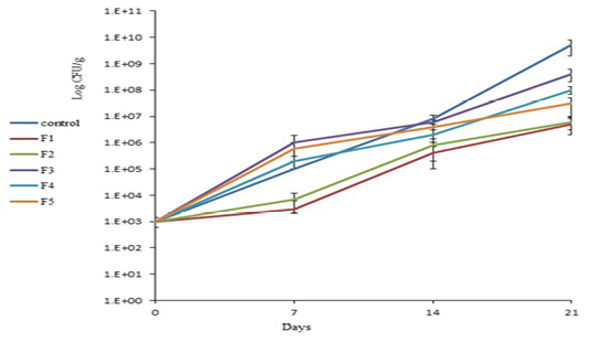 Figure 3: