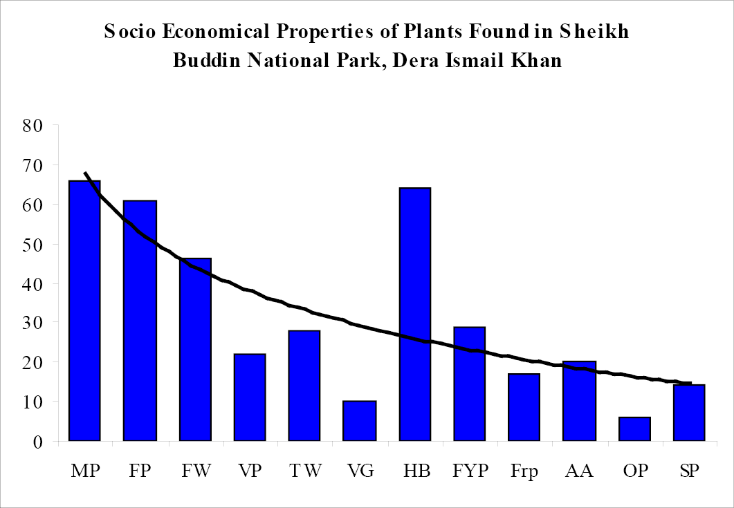 Figure 6: