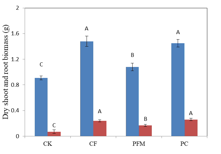 Figure 4: