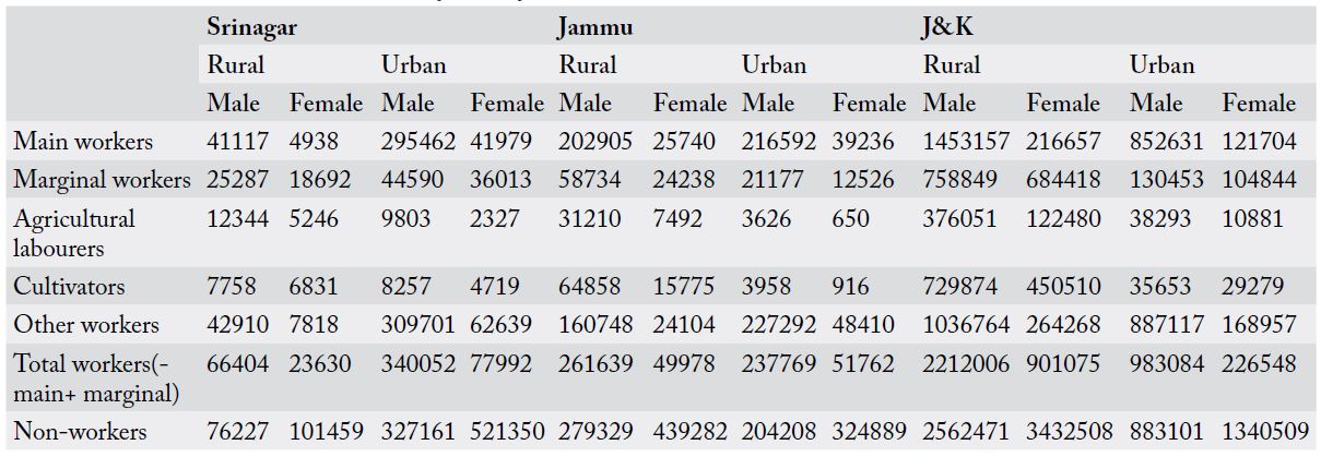 Table 12: