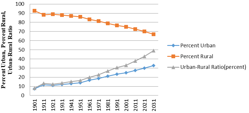 Figure 3: