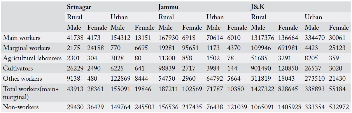 Table 10: