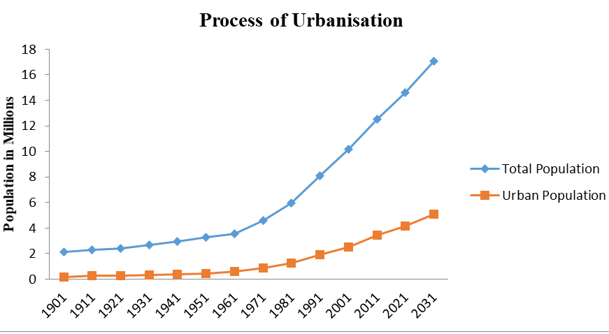 Figure 2: