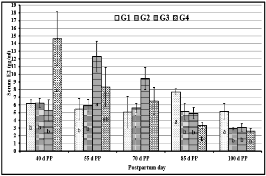 Figure 2: