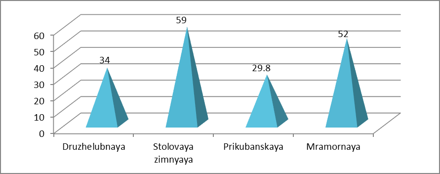 Figure 4: