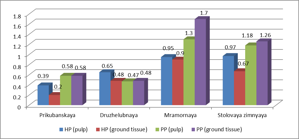 Figure 2:
