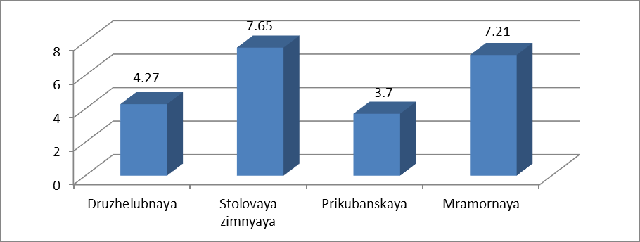 Figure 5: