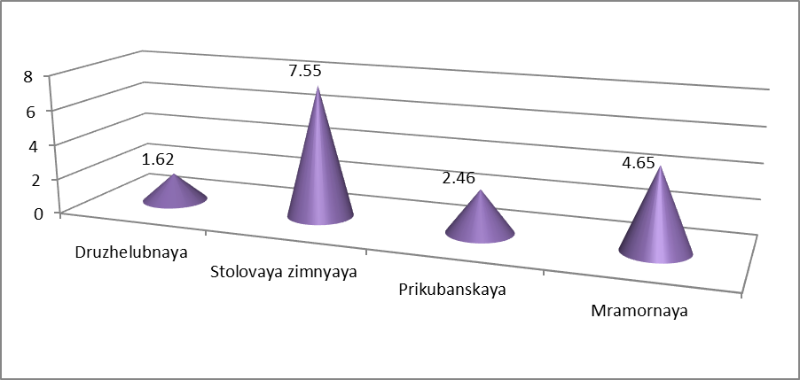 Figure 6: