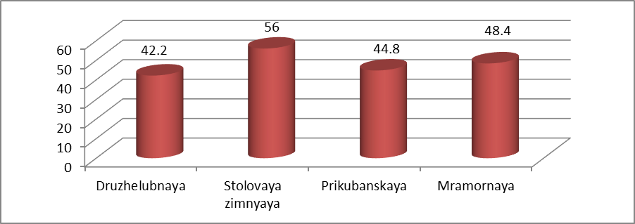 Figure 3: