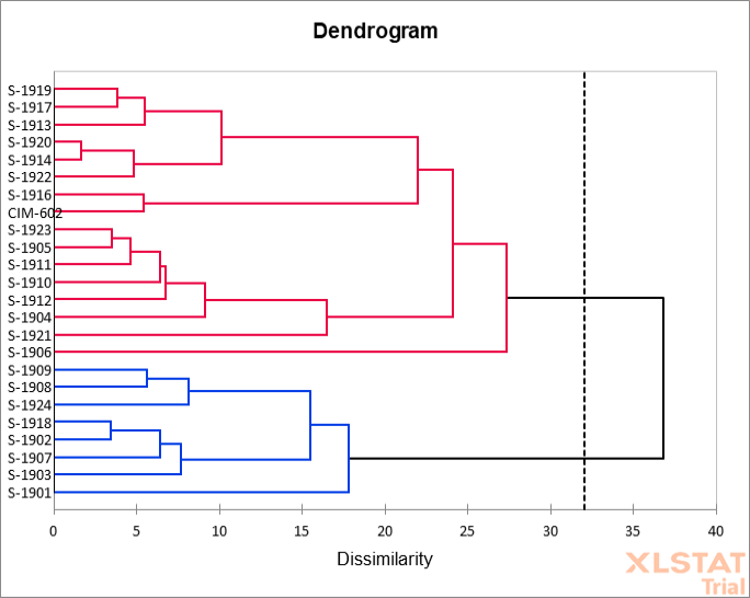 Figure 2: