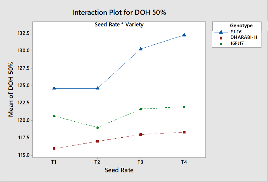 Figure 6: