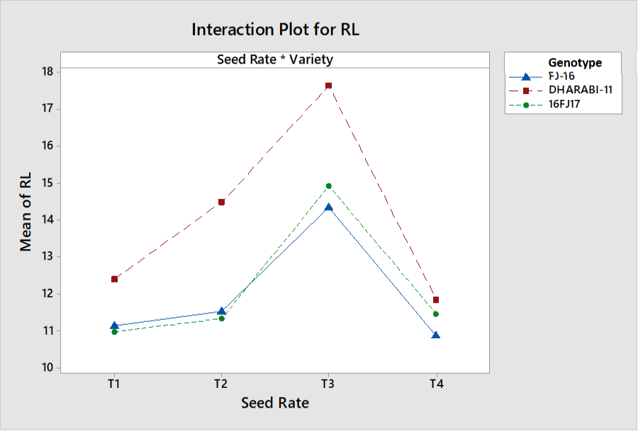 Figure 3: