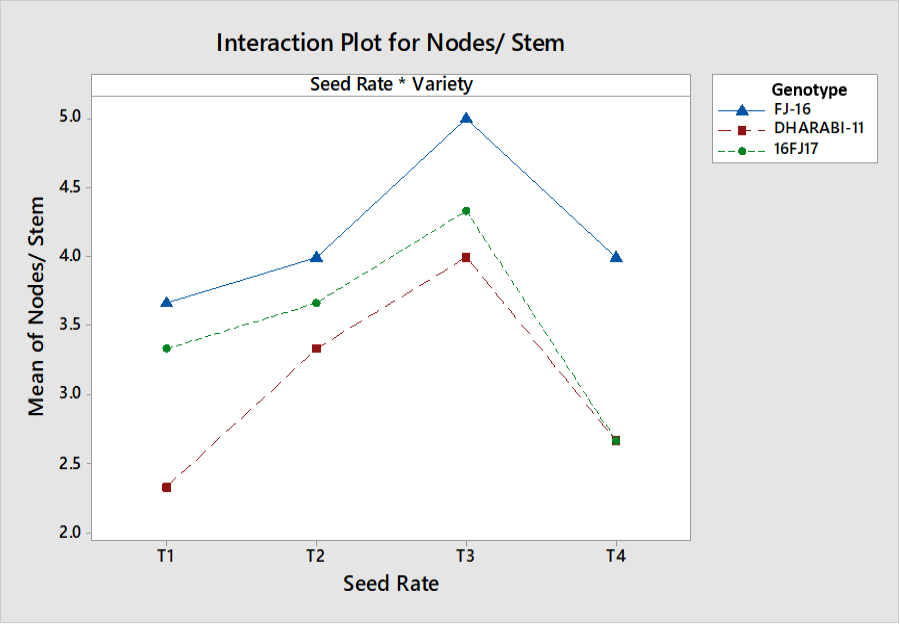 Figure 9: