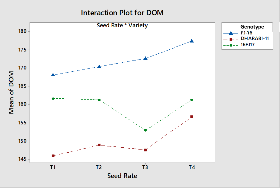 Figure 12: